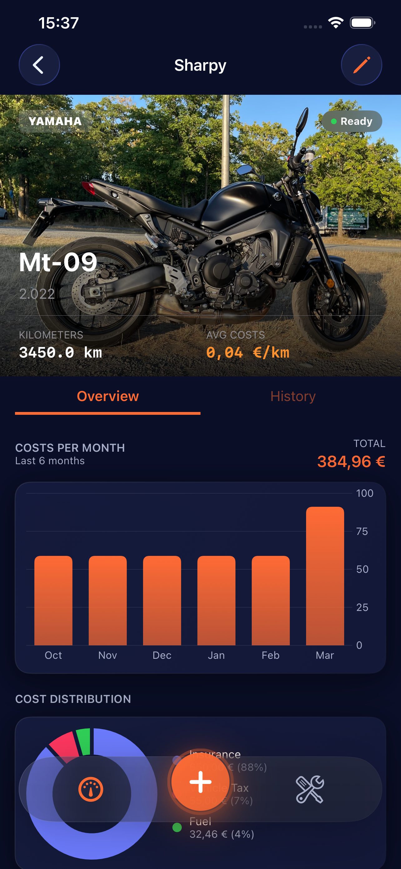 Bike Kosten & Detail